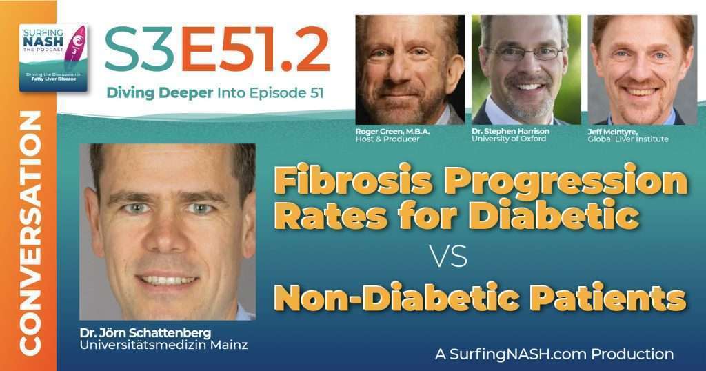 S3-E51.2 - Fibrosis Progression Rates for Diabetic vs. Non-Diabetic Patients